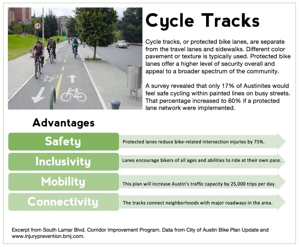 Cycle Tracks