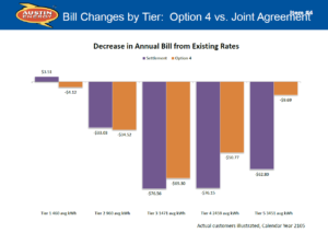 AE rates