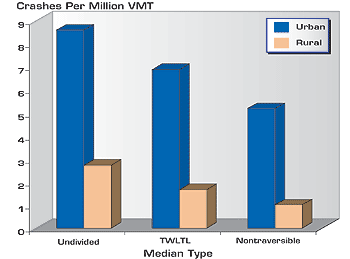 table_gray_barchart5